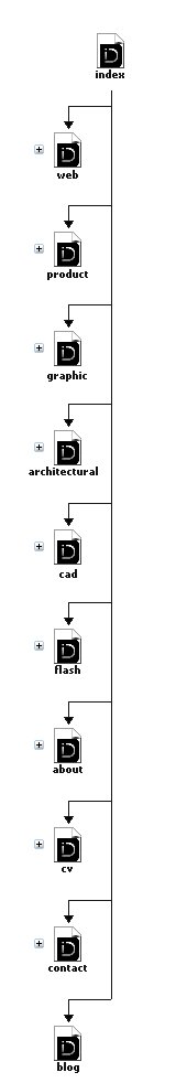 image of sitemap